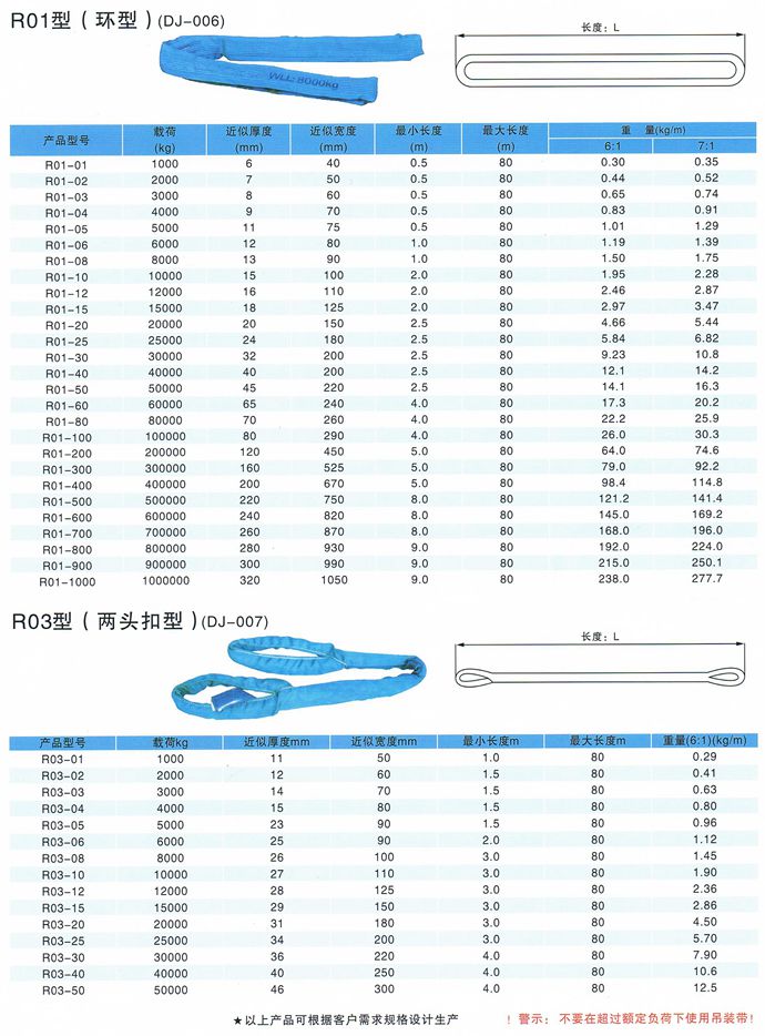 ���Ե������g����